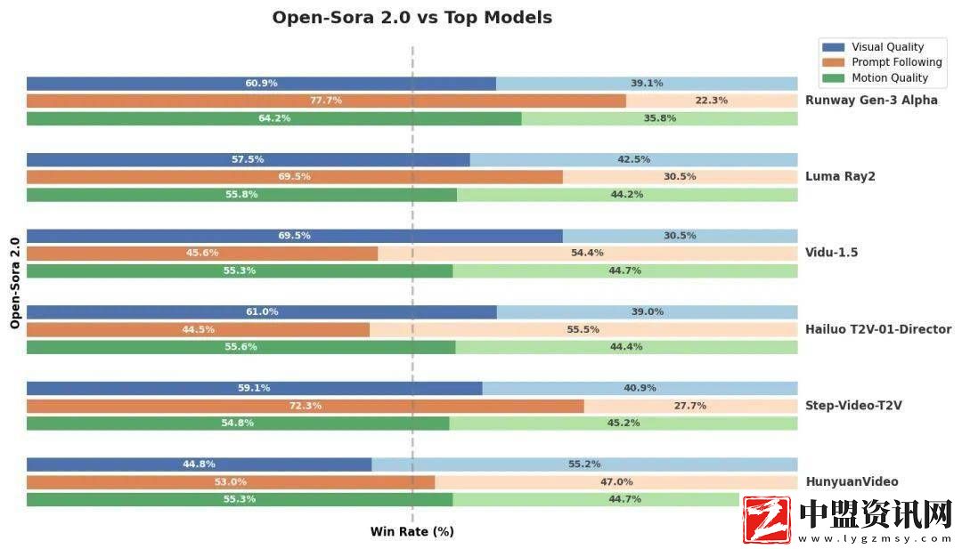 潞晨科技發(fā)布Open
