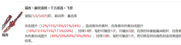鳴潮椿養(yǎng)成攻略指南