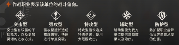 新月同行戰(zhàn)斗系統(tǒng)介紹