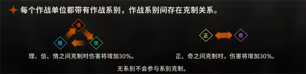 新月同行戰(zhàn)斗系統(tǒng)介紹