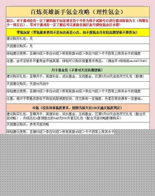 爆肝實(shí)測(cè)！煉器等級(jí)暴漲10級(jí)的速成技巧