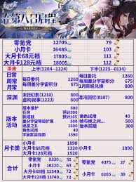 崩壞星穹鐵道
