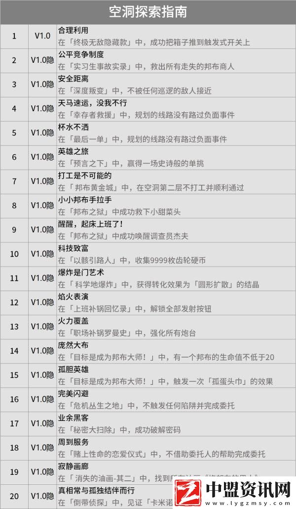 絕區(qū)零成就大全