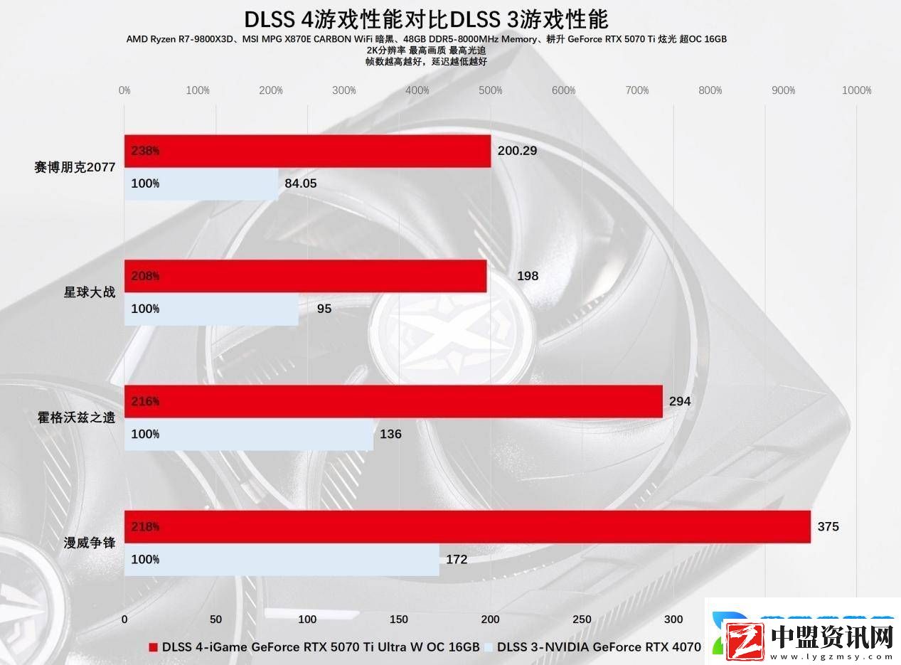 耕升RTX