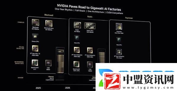 NVIDIA未來(lái)三年GPU大計(jì)