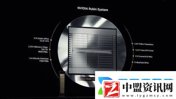 NVIDIA未來(lái)三年GPU大計(jì)