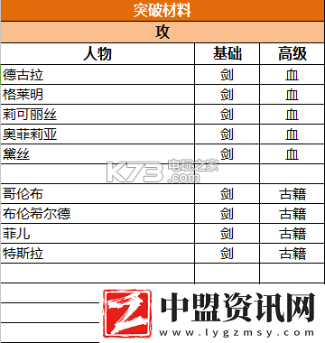 蒼之紀元陣容選擇搭配攻略
