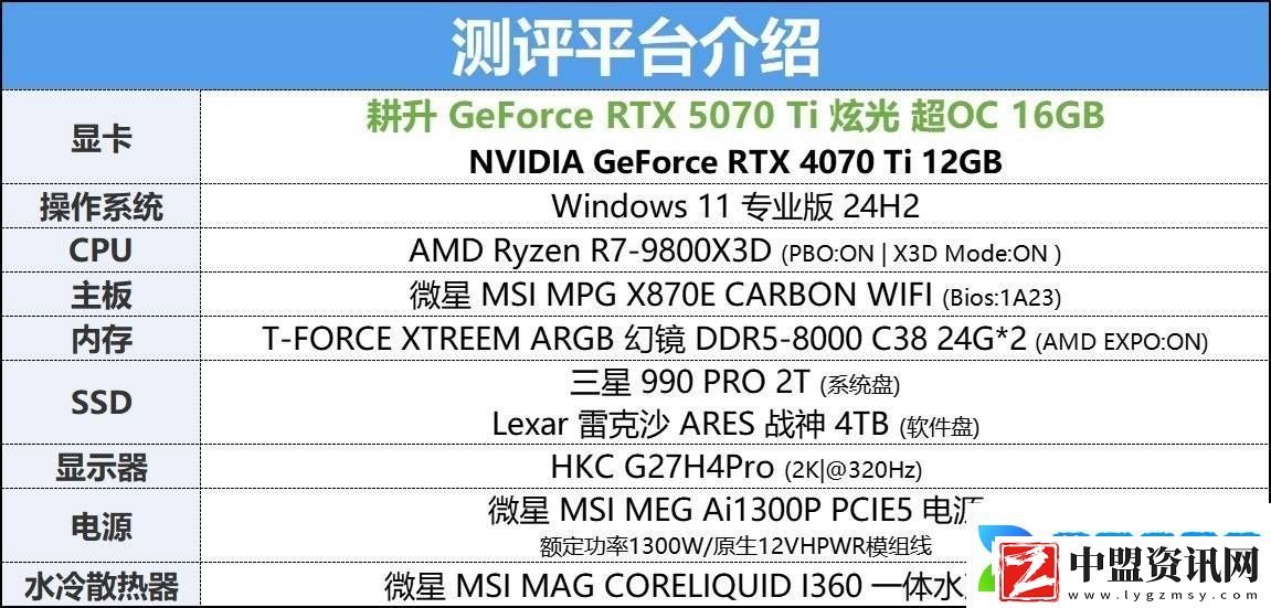 耕升RTX