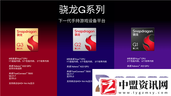 高通驍龍G系列游戲平臺(tái)發(fā)布
