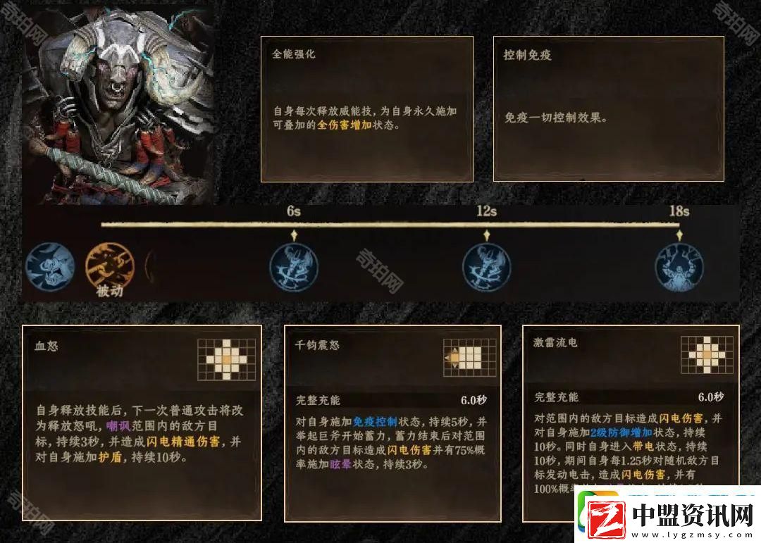 龍息神寂暴虐之角平民怎么打
