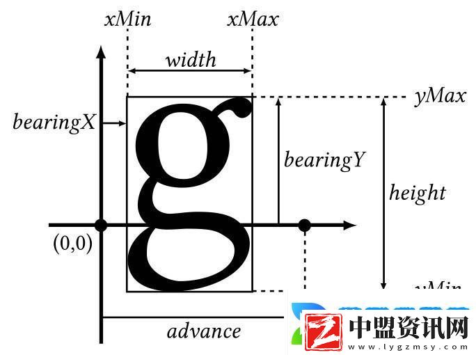 FreeType高危漏洞曝光