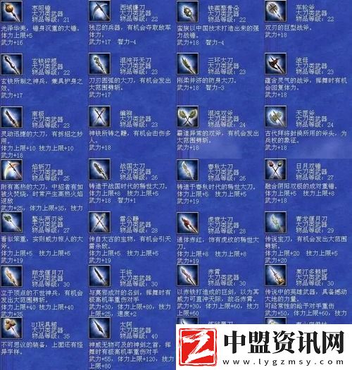 三國(guó)群英傳7武器編號(hào)