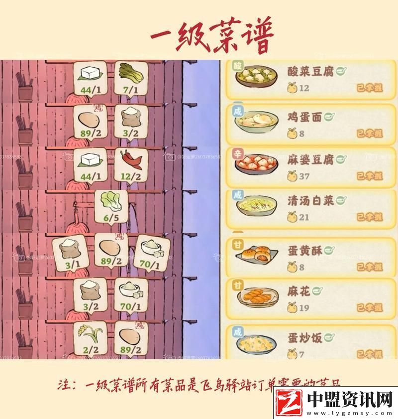 妄想山海納仁食譜全揭秘