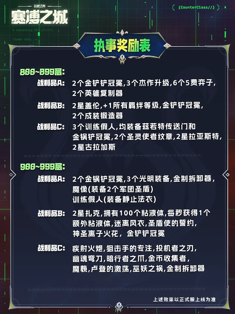 戰(zhàn)斗模式選擇技巧