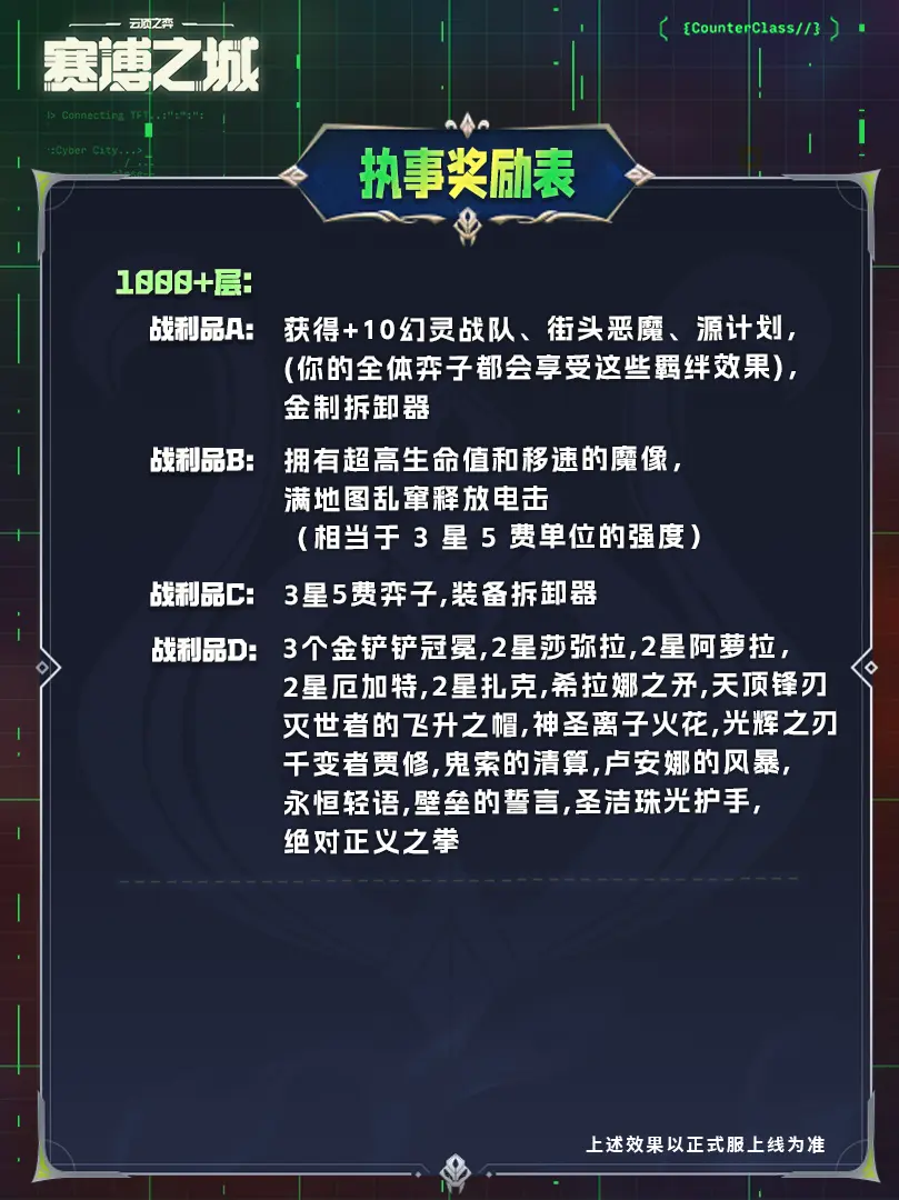 戰(zhàn)斗模式選擇技巧