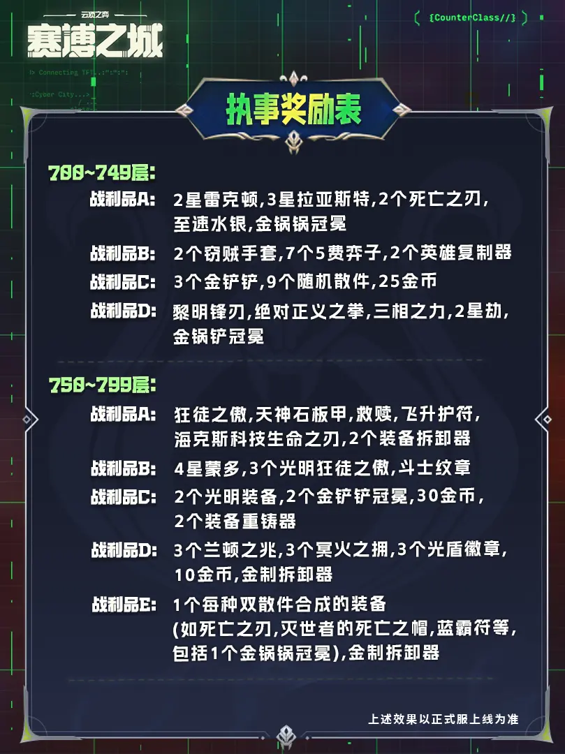 戰(zhàn)斗模式選擇技巧