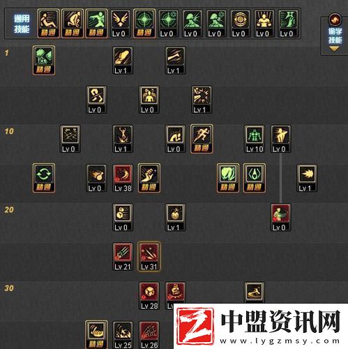 DNF街霸深度攻略