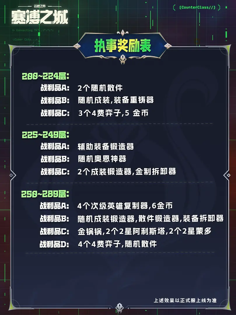 戰(zhàn)斗模式選擇技巧