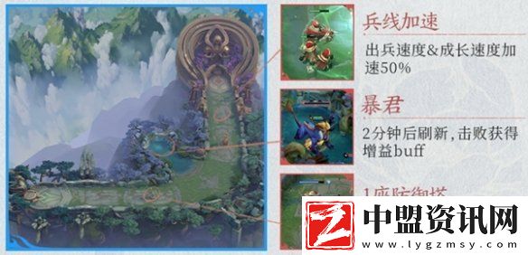 王者2v2模式匹配規(guī)則是什么