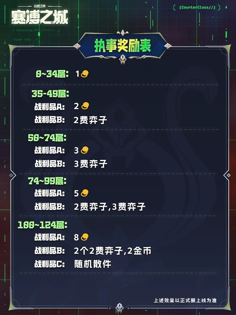 戰(zhàn)斗模式選擇技巧