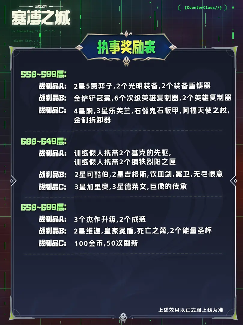 戰(zhàn)斗模式選擇技巧