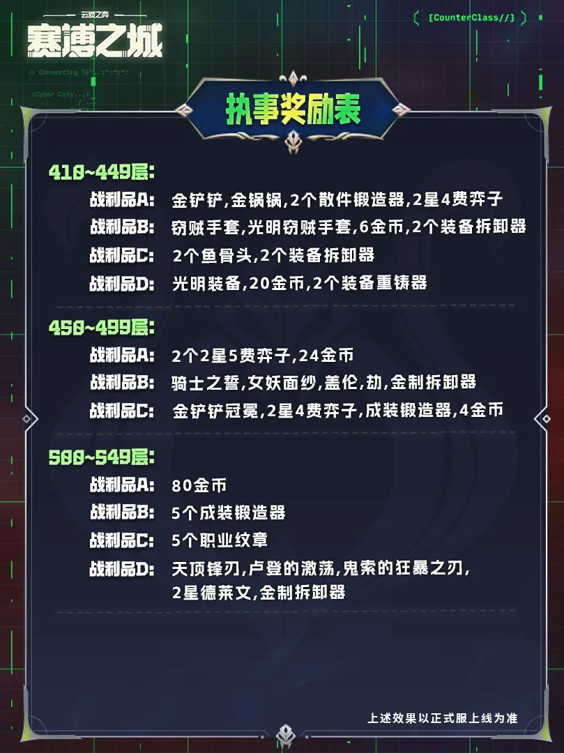 戰(zhàn)斗模式選擇技巧