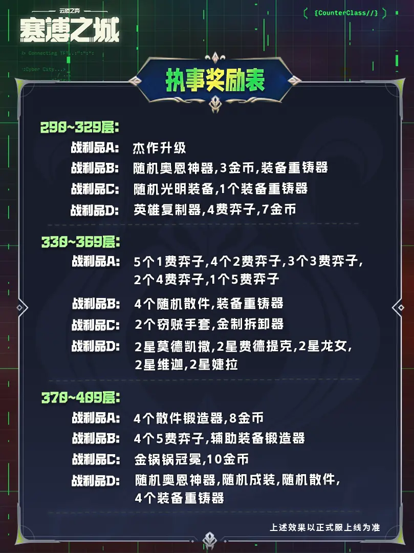 戰(zhàn)斗模式選擇技巧