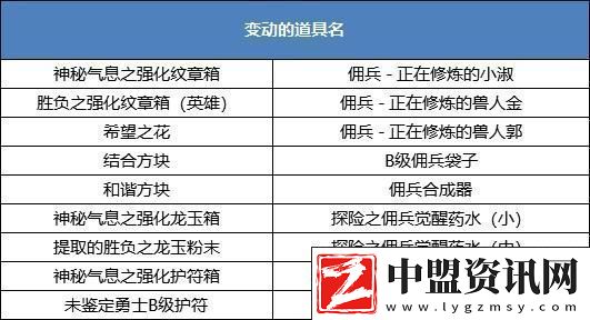 龍之谷鈴鐺