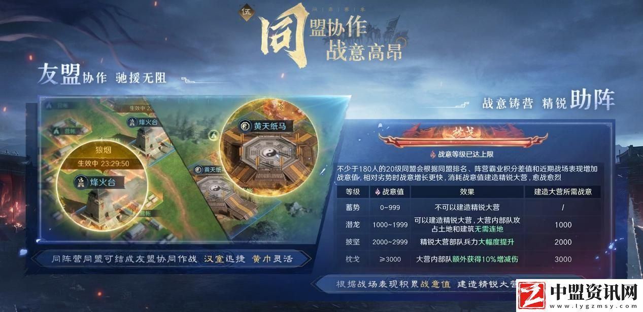 以優(yōu)質(zhì)內(nèi)容打動玩家！好評如潮的三國