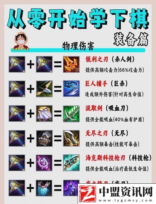 金鏟鏟薇古絲出裝秘籍
