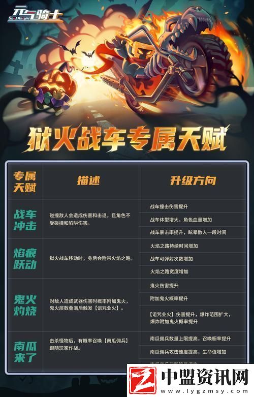 元氣騎士532