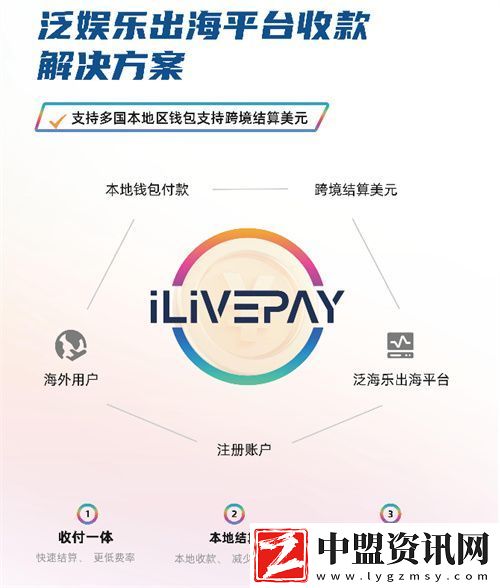 ilivepay